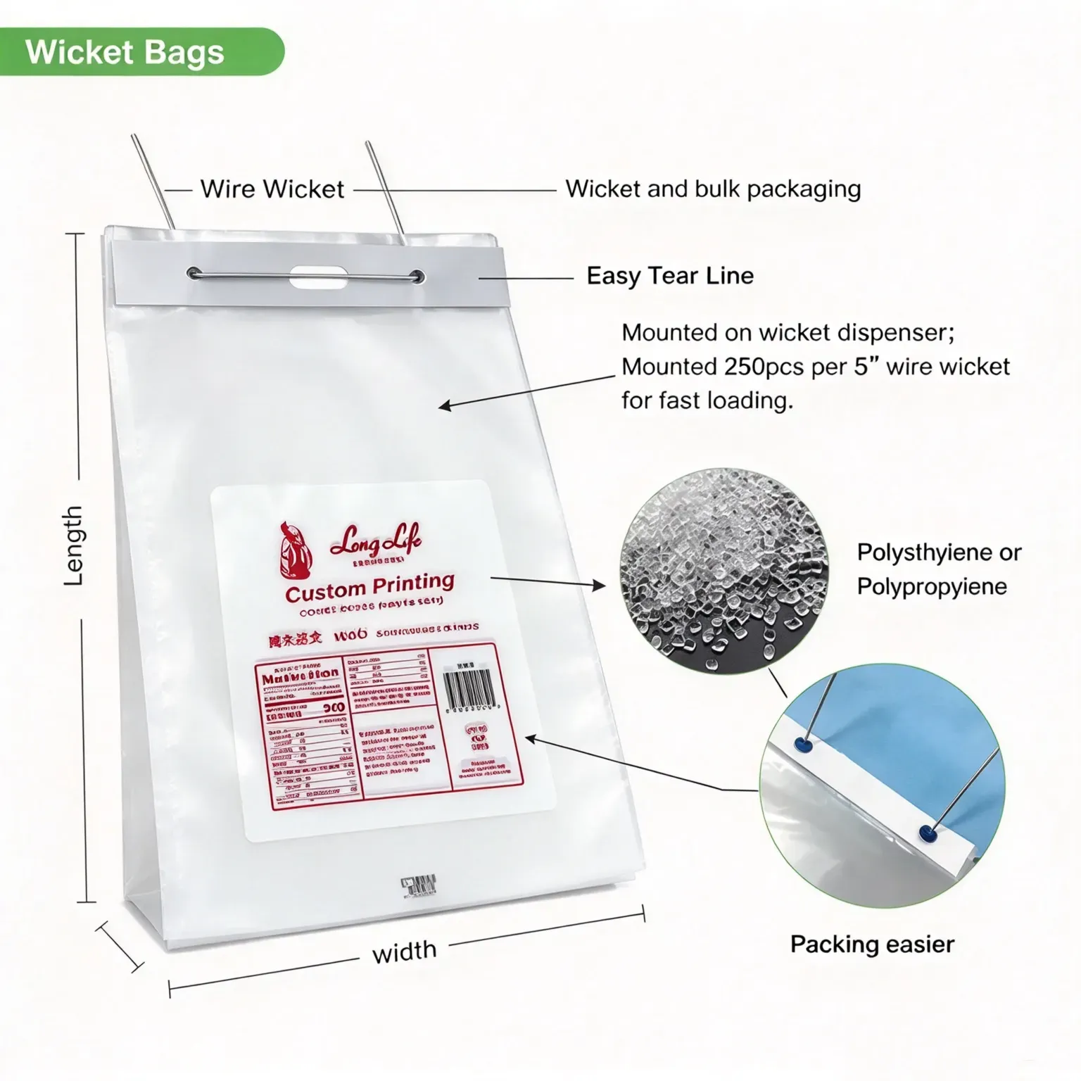 Vad är Wicket Wire i Wicket Bags? Är den ansluten till produktionsmaskinen?